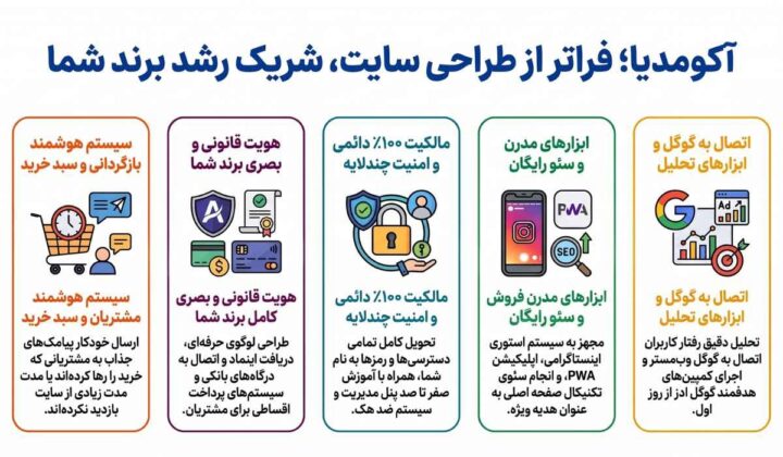 .1آژانس دیجیتال مارکتینگ آکومدیا